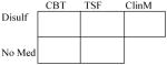 graphic file with name nihms609495t1.jpg