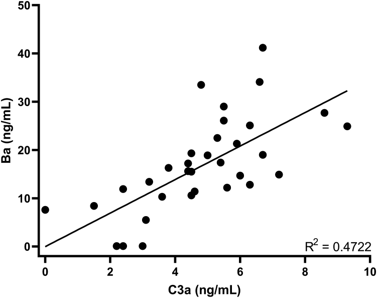 Figure 6