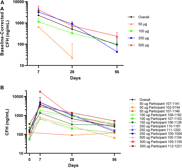 Figure 4