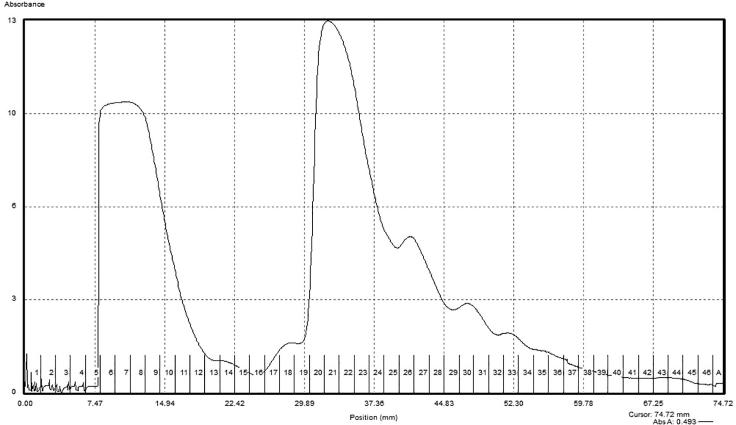 Figure 4