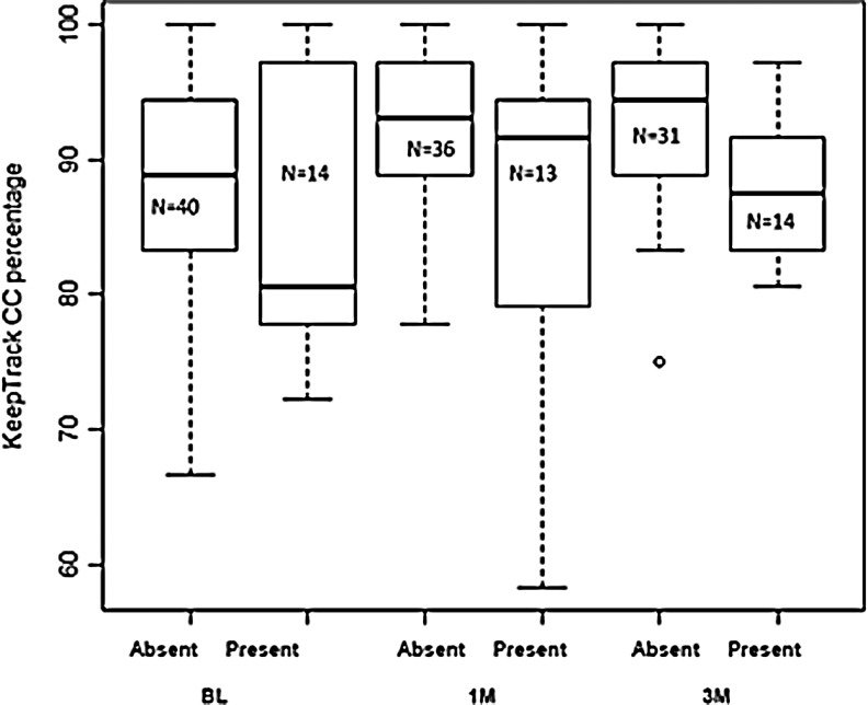 FIG. 3.