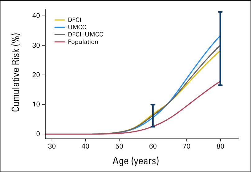 Fig 1.