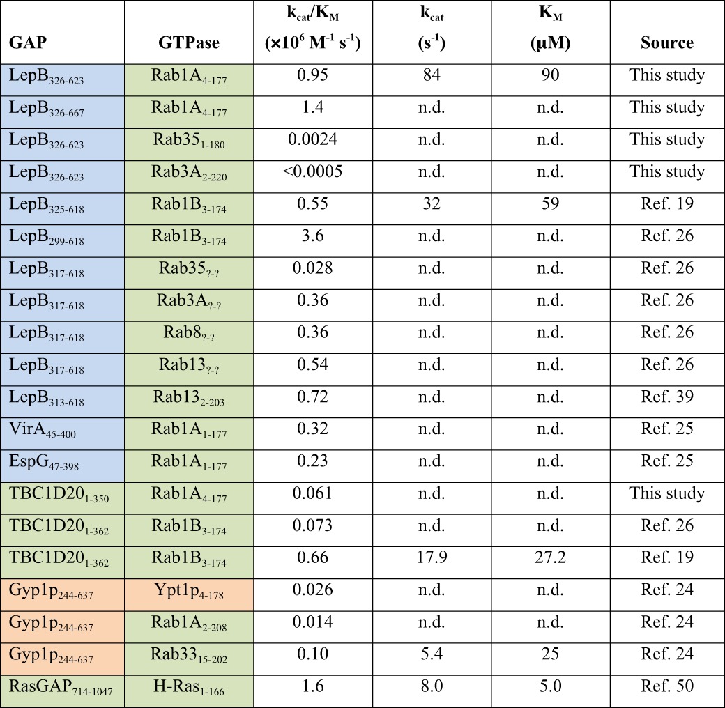 graphic file with name zbc037135857t001.jpg