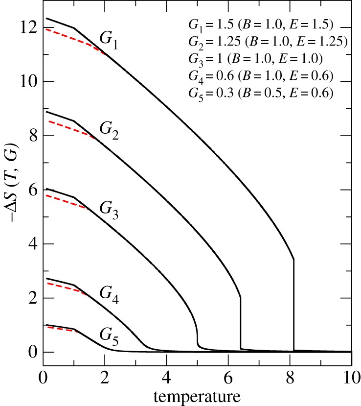 Figure 7.