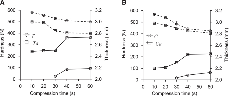 Fig 7