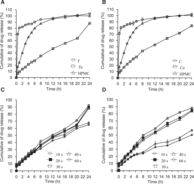 Fig 8