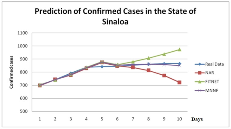Figure 11