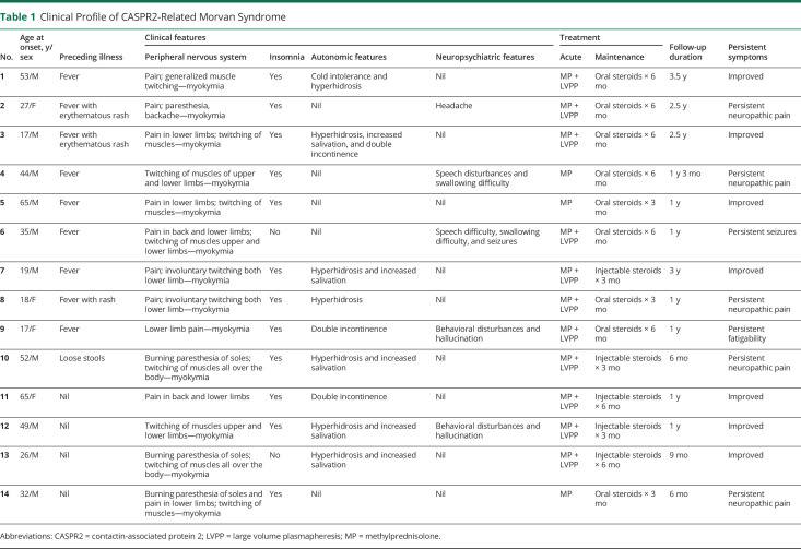 graphic file with name NEURCLINPRACT2020058230TT1.jpg