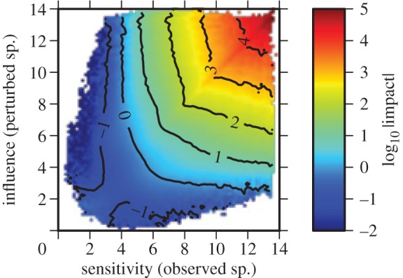 Figure 2.