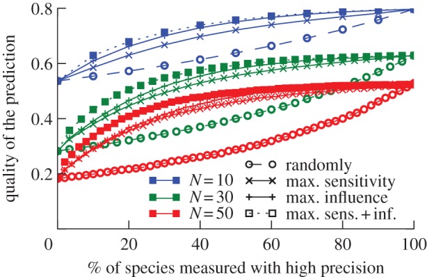 Figure 3.