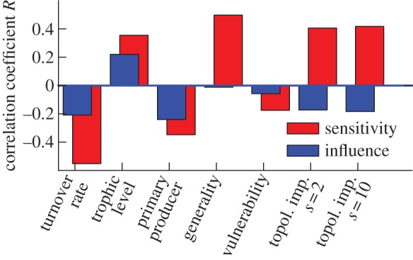 Figure 5.