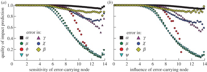 Figure 4.