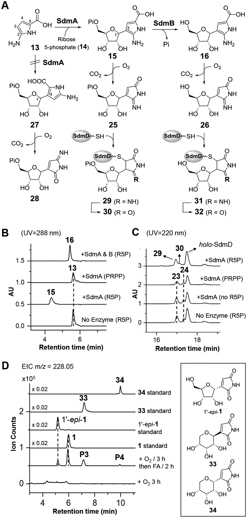 Figure 6.