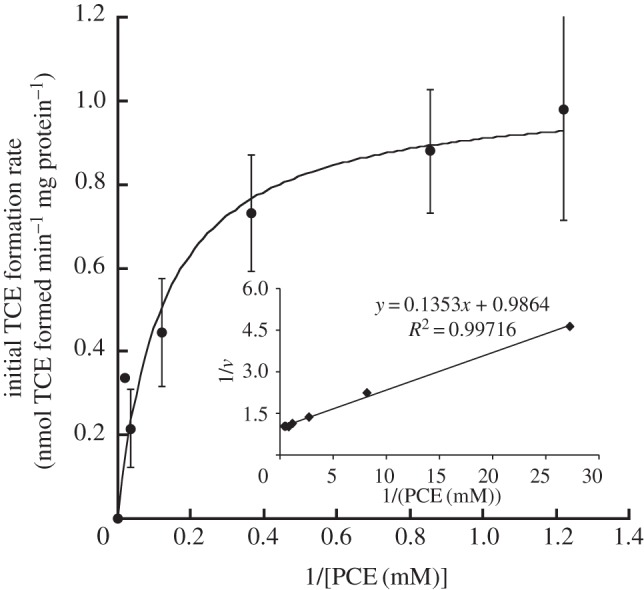 Figure 3.