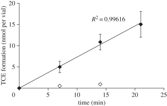 Figure 2.