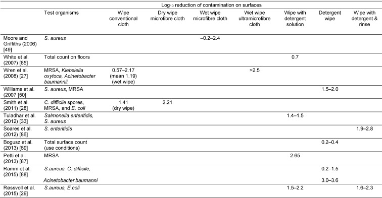 Table 3