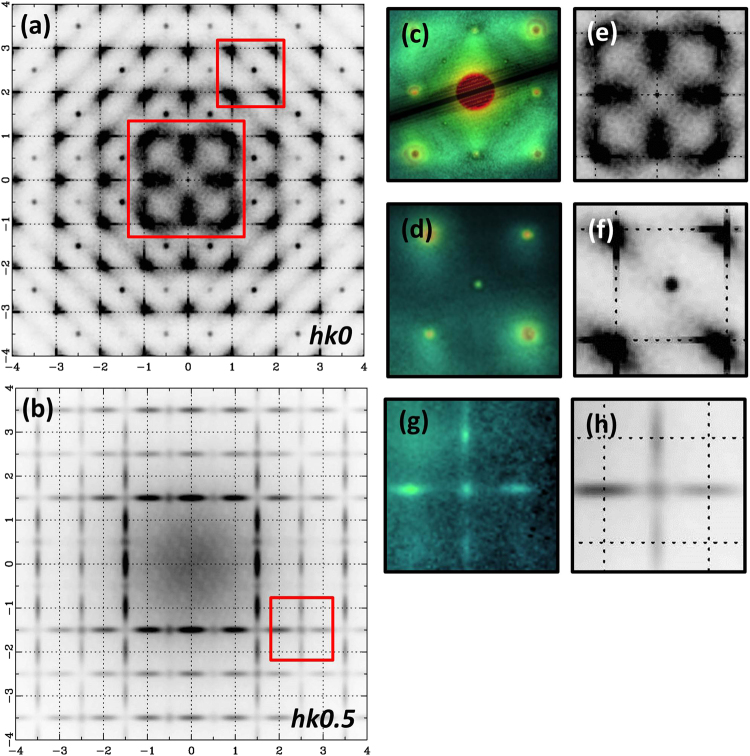 Figure 7