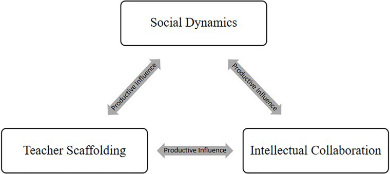 FIGURE 1