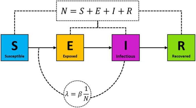 Fig. 2