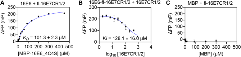 Figure 5