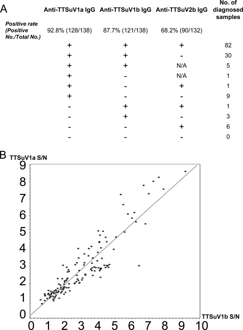 Fig 5