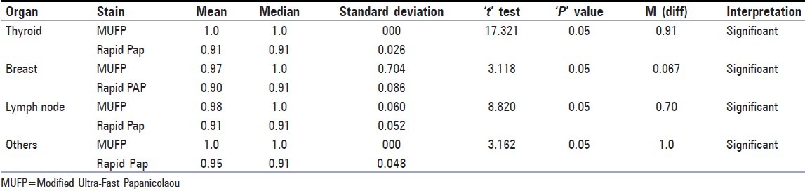 graphic file with name JCytol-29-241-g005.jpg