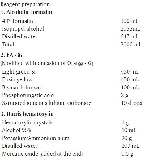 graphic file with name JCytol-29-241-g006.jpg