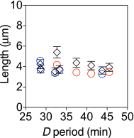 Fig. S5.