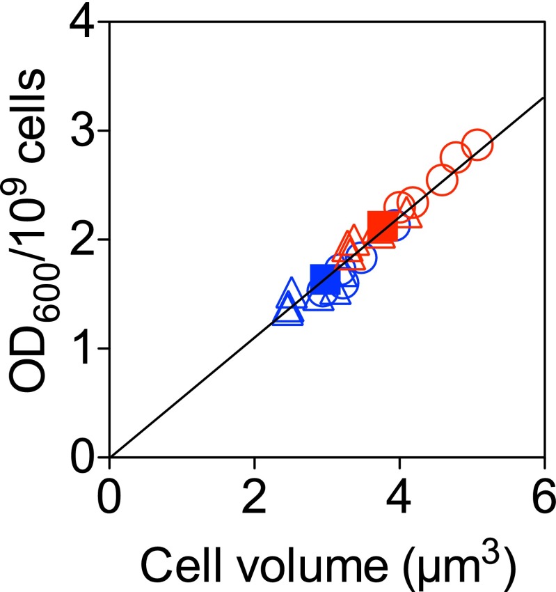 Fig. S1.