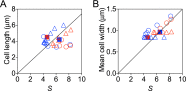 Fig. S4.