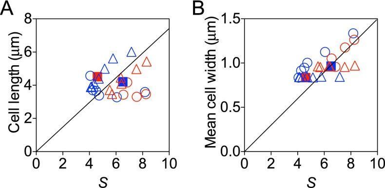 Fig. S4.