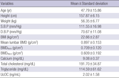 graphic file with name jkms-25-1171-i001.jpg