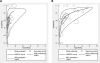 FIG. 2.