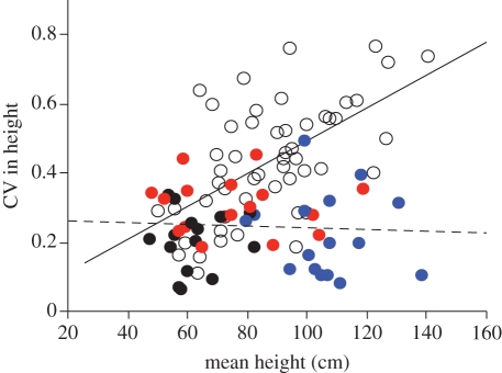 Figure 1.