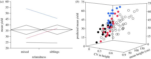 Figure 2.