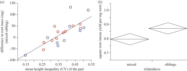 Figure 4.