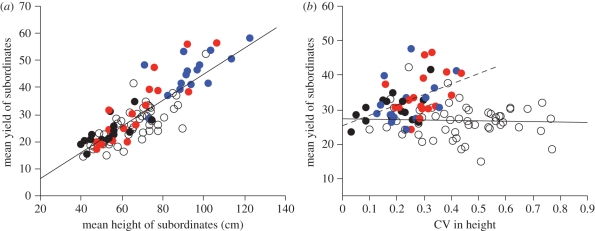 Figure 3.