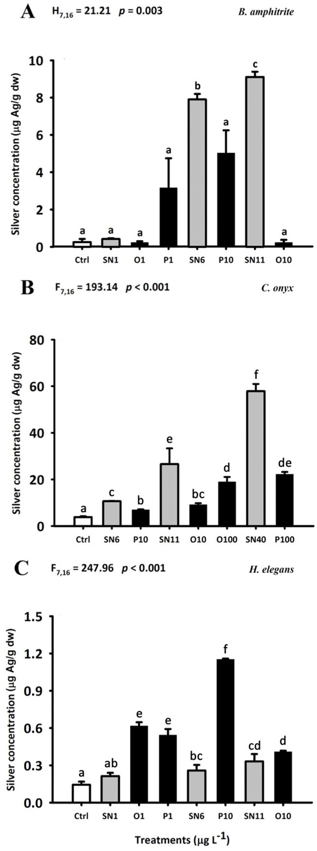 Fig 7