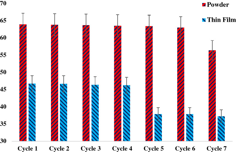 Figure 14