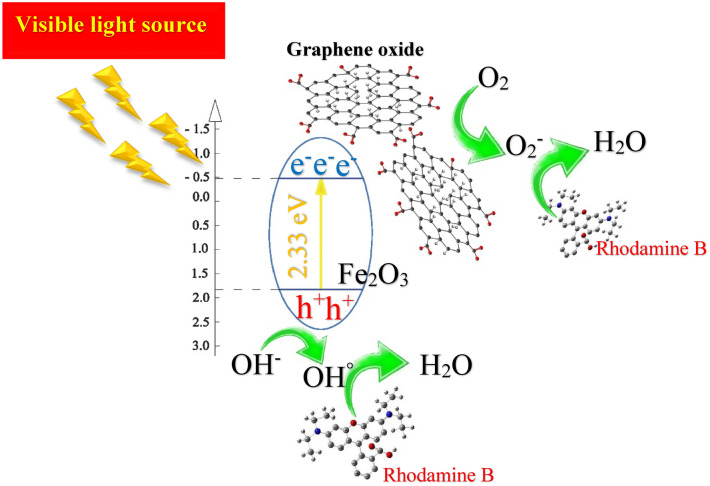 Figure 12