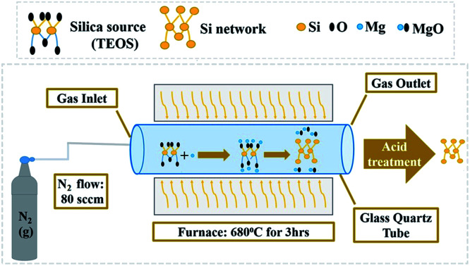 graphic file with name d2ra01829b-ga.jpg