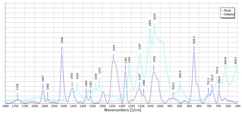 Figure 22