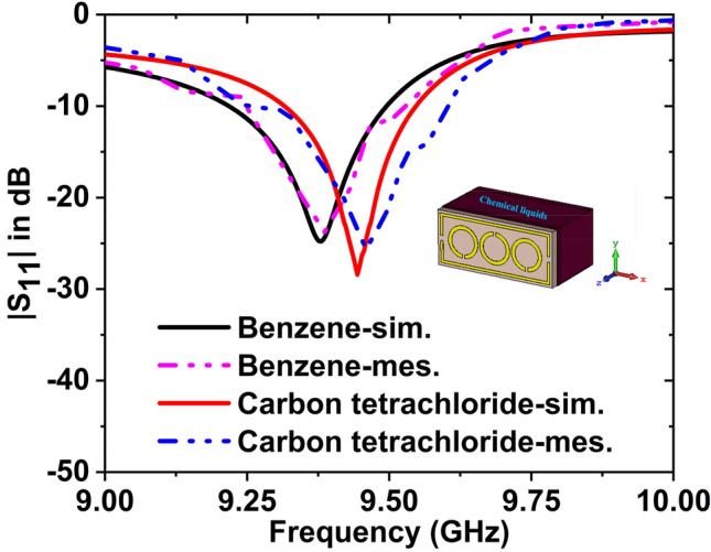 Figure 25