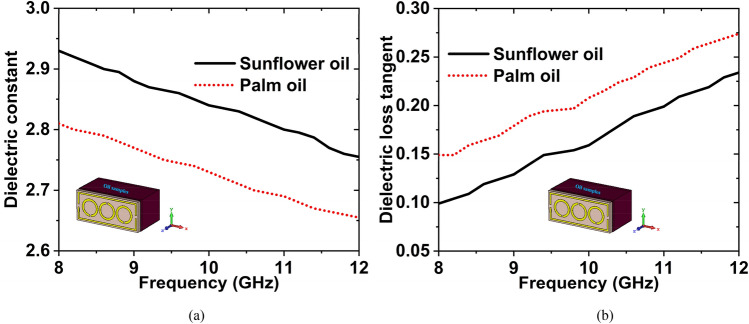 Figure 20