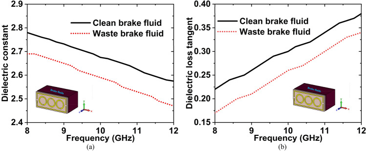 Figure 22