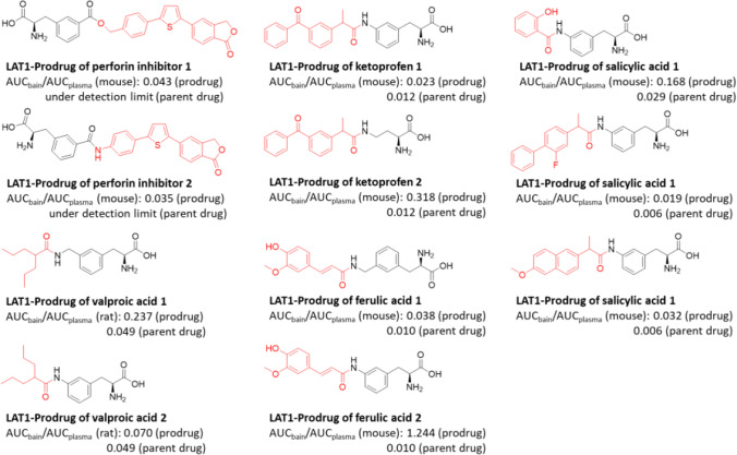 Fig. 7