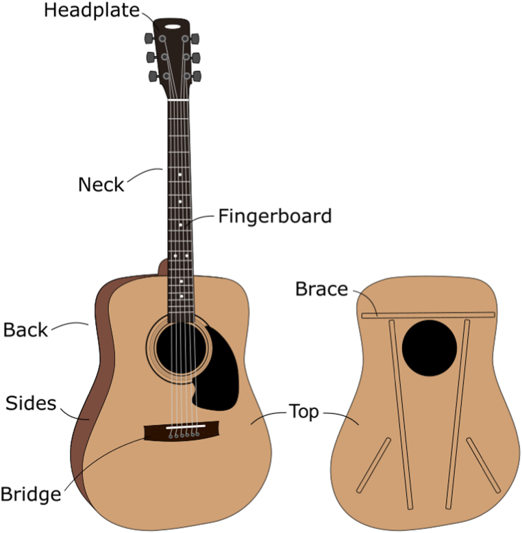 Fig. 2
