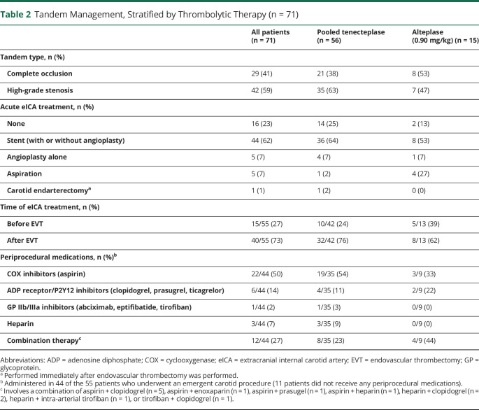 graphic file with name WNL-2023-000048t2.jpg