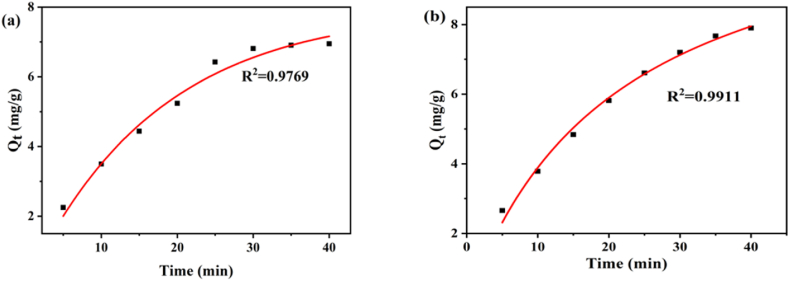 Fig. 8