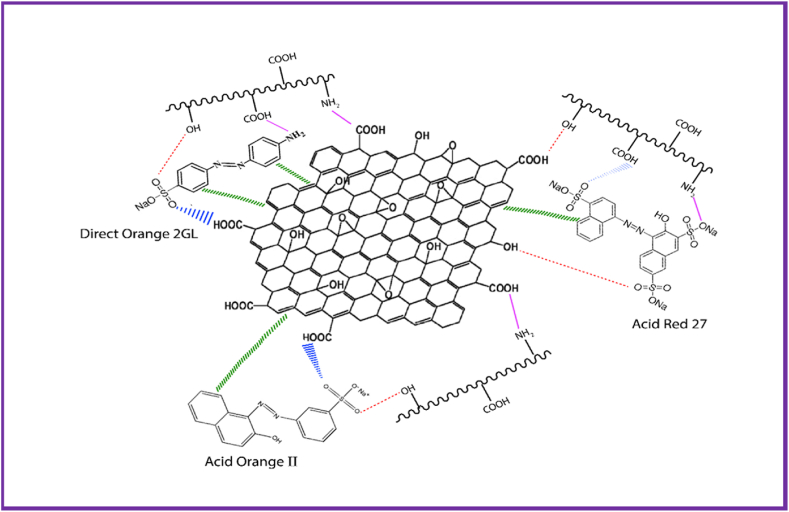 Fig. 10